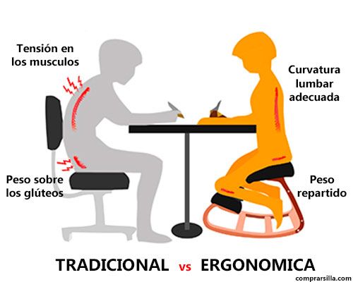 silla tradicional vs silla ergonomica